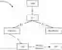Fig. 01 - NETWORK ACCESS METHOD AND APPARATUS