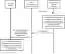 Fig. 01 - Resource scheduling method for network slice and device