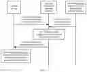 Fig. 05 - Resource scheduling method for network slice and device