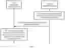 Fig. 06 - Resource scheduling method for network slice and device