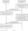 Fig. 12 - Resource scheduling method for network slice and device