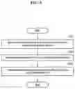 Fig. 09 - METHOD OF MANAGING DISEASE, AND APPARATUSES OPERATING THE SAME