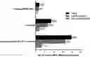 Fig. 01 - IMMUNOSTIMULATORY AGENTS IN COMBINATION WITH ANGIOGENESIS INHIBITORS