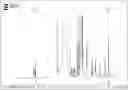 Fig. 01 - Lysophosphatidylcholine compositions