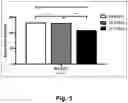 Fig. 06 - Methods and compounds for treating effects of COVID-19 disease