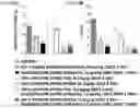 Fig. 06 - THERAPEUTIC USE OF GLUCAGON AND COMBINATION INCLUDING THE SAME
