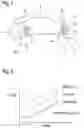 Fig. 02 - Method for ascertaining vehicle characteristic variables
