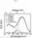 Fig. 04 - Method for manufacturing gallium nitride quantum dots doped with metal ions