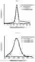 Fig. 08 - Method for manufacturing gallium nitride quantum dots doped with metal ions