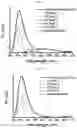 Fig. 11 - Method for manufacturing gallium nitride quantum dots doped with metal ions