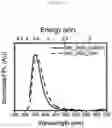 Fig. 12 - Method for manufacturing gallium nitride quantum dots doped with metal ions