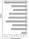 Fig. 02 - ANTISENSE NUCLEIC ACIDS