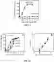 Fig. 09 - GIP PEPTIDE ANALOGUES