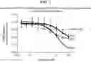 Fig. 02 - TGFß1 INHIBITORS AND USE THEREOF