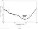 Fig. 08 - Amide acid oligomer process for molding polyimide composites