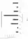 Fig. 04 - Treatment composition and method for reducing viscosity of hydrocarbons
