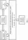 Fig. 02 - Method for gasifying carbon-containing material