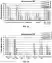 Fig. 02 - LOW FOAM CLEANING COMPOSITIONS