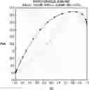Fig. 01 - Azeotropic compositions comprising dimethyl carbonate and perfluoroalkene ethers