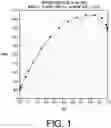Fig. 02 - Azeotropic compositions comprising dimethyl carbonate and perfluoroalkene ethers