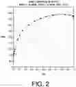 Fig. 03 - Azeotropic compositions comprising dimethyl carbonate and perfluoroalkene ethers