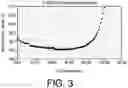Fig. 04 - Azeotropic compositions comprising dimethyl carbonate and perfluoroalkene ethers