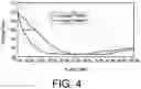 Fig. 05 - Azeotropic compositions comprising dimethyl carbonate and perfluoroalkene ethers
