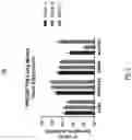 Fig. 22 - MICROFLUIDIC CELL CULTURE PLATE FOR AIR-LIQUID INTERFACE AND 3D CULTURED TISSUE APPLICATIONS