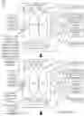 Fig. 46 - System and method for centralized fluid management and culture control