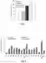 Fig. 02 - METHOD FOR ENRICHING A BIOMASS WITH PROTEINS