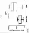 Fig. 02 - TLR9 MODULATORS FOR TREATING CANCER