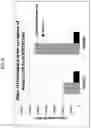 Fig. 09 - Substrates for covalent tethering of proteins to functional groups or solid surfaces