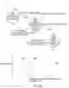 Fig. 11 - Method and apparatus for limiting growth of eye length