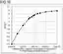 Fig. 11 - Image forming apparatus controlling development contrast according to temperature, humidity and peripheral velocity ratio