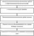 Fig. 01 - Airplane structure stiffener repair method based on measured data