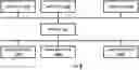 Fig. 01 - Shared pipeline for multiple services