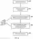 Fig. 07 - Handling load-exclusive instructions in apparatus having support for transactional memory