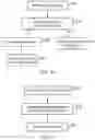 Fig. 08 - Handling load-exclusive instructions in apparatus having support for transactional memory