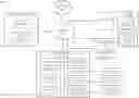 Fig. 01 - Data archive release in context of data object