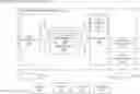 Fig. 01 - Dynamic policy based on user experience