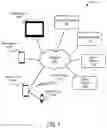 Fig. 02 - Integrating additional data sources into a mobile autofill mechanism