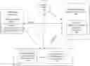 Fig. 01 - Method and apparatuses for interactive ordering of dental appliances