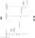 Fig. 09 - Techniques to process biometric and transaction data to determine an emotional state of a user while performing a transaction