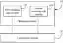 Fig. 01 - Methods and apparatuses for configuring flight route, flight methods and apparatuses, and base stations