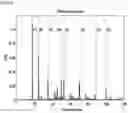 Fig. 04 - Process for disaggregating charges using an electrical signature