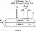Fig. 05 - Full-duplex single-panel antenna system for satellite and telecommunicaiton systems