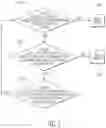 Fig. 08 - Communications systems and methods with stochastically distributed orbiting satellites