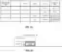 Fig. 15 - Base stations and methods