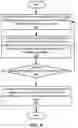 Fig. 05 - Receiver and transmitter adaptation using stochastic gradient hill climbing with genetic mutation