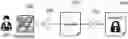 Fig. 01 - Security method of XML web document